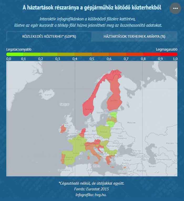 A háztartások részaránya a gépjárműhöz kötődő közterhekből