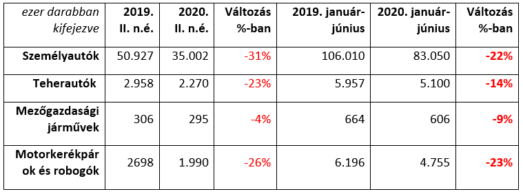 új gumiabroncsok