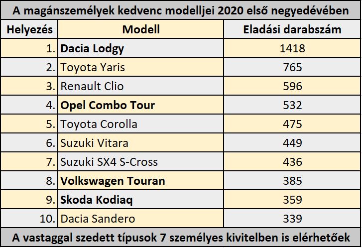 Magánszemélyek autóvásárlásai táblázat