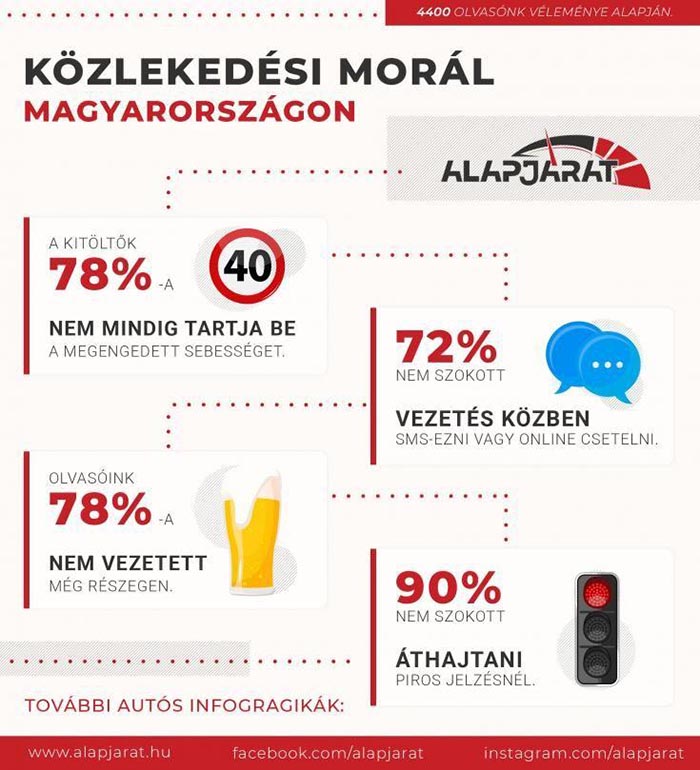 Közlekedési infografika